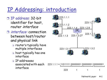 IP Addressing: introduction