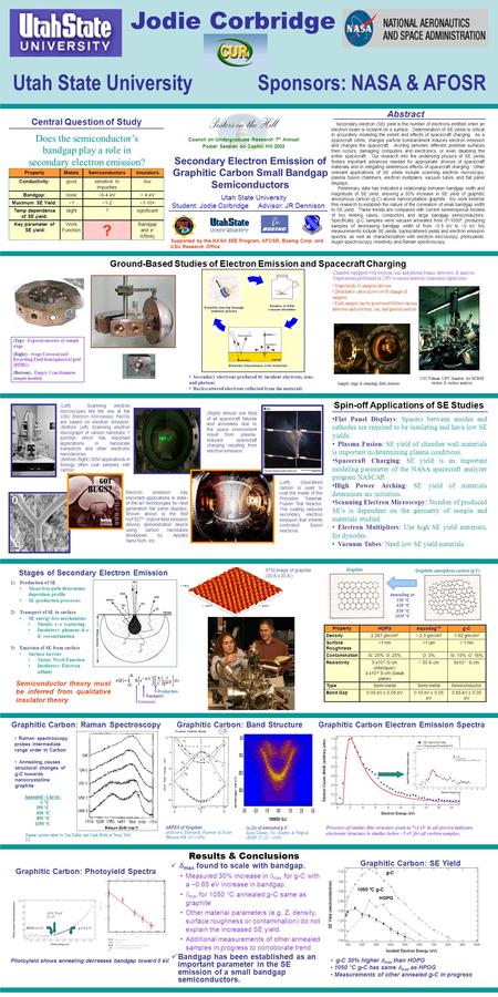 Jodie Corbridge. Utah State University Sponsors: NASA & AFOSR Central Question of Study Does the semiconductor’s bandgap play a role in secondary electron.