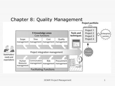 Chapter 8: Quality Management Project Quality Management