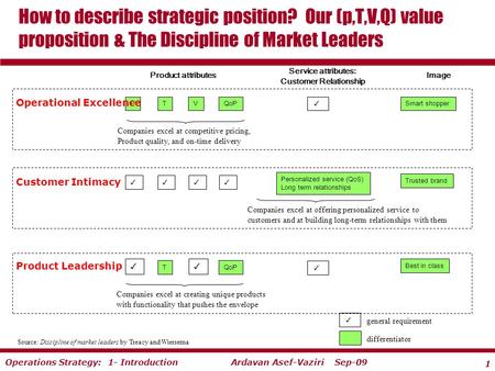 Operations Strategy Week #1: Concept & Framework