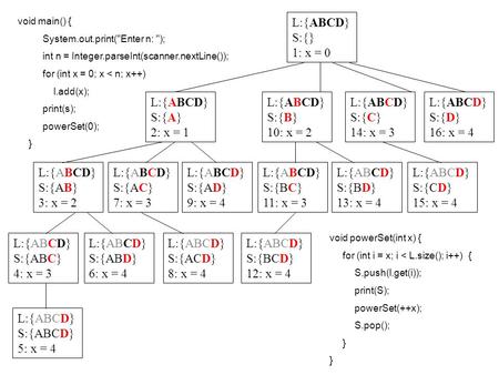 Void main() { System.out.print(Enter n: ); int n = Integer.parseInt(scanner.nextLine()); for (int x = 0; x < n; x++) l.add(x); print(s); powerSet(0);