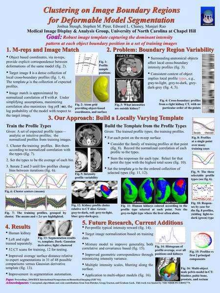 Clustering on Image Boundary Regions for Deformable Model Segmentation Joshua Stough, Stephen M. Pizer, Edward L. Chaney, Manjari Rao Medical Image Display.