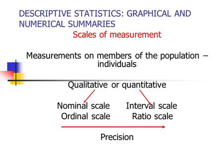 DESCRIPTIVE STATISTICS: GRAPHICAL AND NUMERICAL SUMMARIES