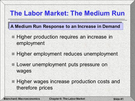 The Labor Market: The Medium Run