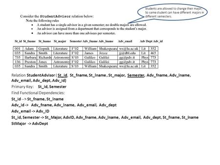 Relation StudentAdvisor ( St_id, St_fname, St_lname, St_major, Semester, Adv_fname, Adv_lname, Adv_email, Adv_dept, Adv_id) Primary Key: St_id, Semester.