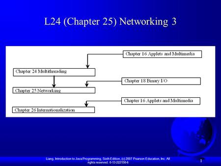 Liang, Introduction to Java Programming, Sixth Edition, (c) 2007 Pearson Education, Inc. All rights reserved. 0-13-222158-6 1 L24 (Chapter 25) Networking.