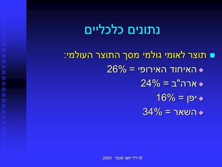  ד  ר יואב שכטר 2003 נתונים כלכליים תוצר לאומי גולמי מסך התוצר העולמי : תוצר לאומי גולמי מסך התוצר העולמי :  האיחוד האירופי = 26%  ארה  ב = 24% 