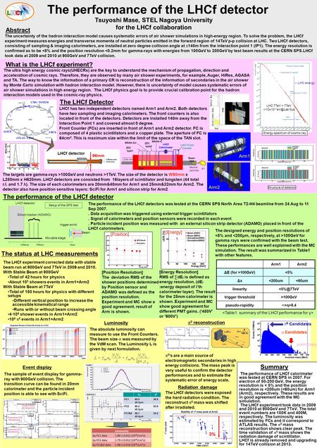 The performance of LHCf calorimeter was tested at CERN SPS in 2007. For electron of 50-200 GeV, the energy resolution is < 5% and the position resolution.