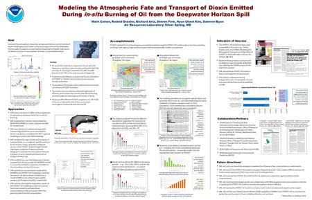 Modeling the Atmospheric Fate and Transport of Dioxin Emitted During in-situ Burning of Oil from the Deepwater Horizon Spill Goal Estimate the atmospheric.