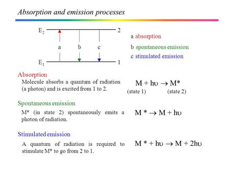 Absorption and emission processes