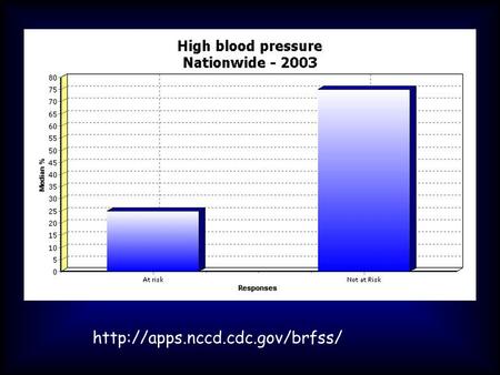 BLOOD PRESSURE 140 90 Systolic Diastolic.