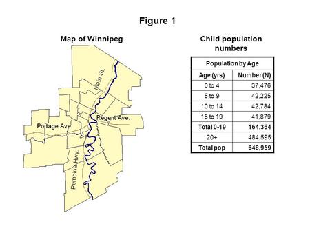 Population by Age Age (yrs)Number (N) 0 to 437,476 5 to 942,225 10 to 1442,784 15 to 1941,879 Total 0-19164,364 20+484,595 Total pop648,959 Child population.