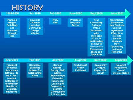 HISTORY 1998-2000 Planning Merges Self-Study and Update of Strategic Plan Governor O’Bannon Launches Community College Initiative NCA Visit President Benjamin.