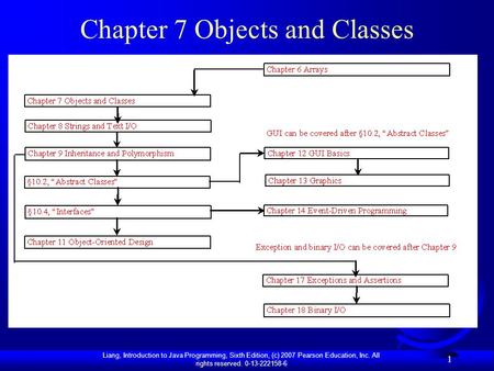 Liang, Introduction to Java Programming, Sixth Edition, (c) 2007 Pearson Education, Inc. All rights reserved. 0-13-222158-6 1 Chapter 7 Objects and Classes.