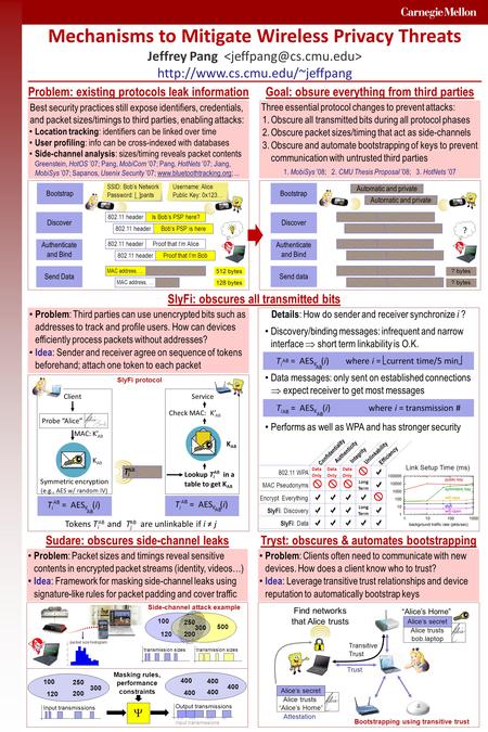 Link Setup Time (ms) Details : How do sender and receiver synchronize i ? Discovery/binding messages: infrequent and narrow interface  short term linkability.