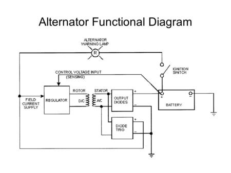 Alternator Functional Diagram