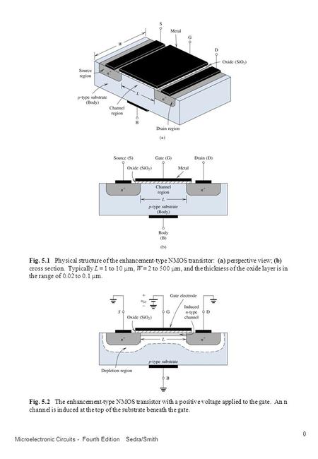 Fig Operation of the enhancement NMOS transistor as vDS is increased