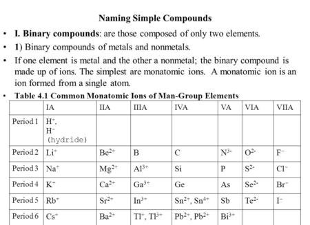 Naming Simple Compounds