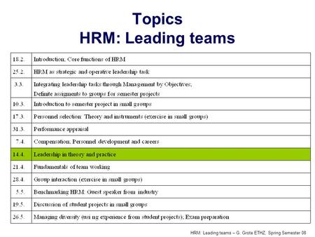 HRM: Leading teams – G. Grote ETHZ, Spring Semester 08 Topics HRM: Leading teams.