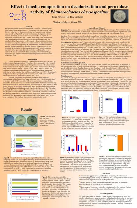 Effect of media composition on decolorization and peroxidase activity of Phanerochaetes chrysosporium Erica Powless (Dr. Roy Ventullo) Wartburg College,