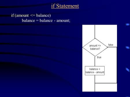 If Statement if (amount 