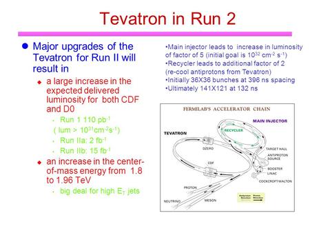 Tevatron in Run 2 Major upgrades of the Tevatron for Run II will result in  a large increase in the expected delivered luminosity for both CDF and D0.