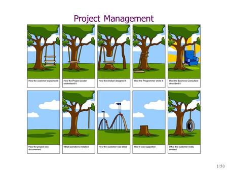 1/50 Project Management. 2/50 StumbleUpon 3/50 Overview Customize? Why, what, how?.NET Framework overview & fundamentals Class libraries, namespaces,