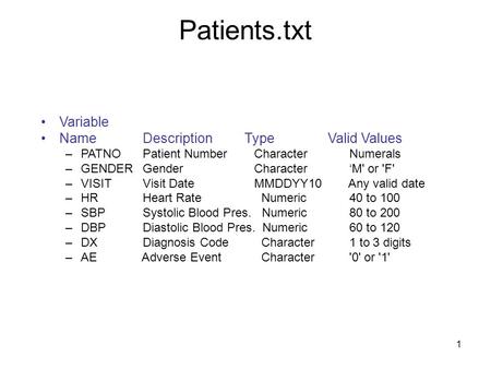 Patients.txt Variable Name Description Type Valid Values –PATNO Patient Number Character Numerals –GENDER Gender Character ‘M' or 'F' –VISIT Visit Date.