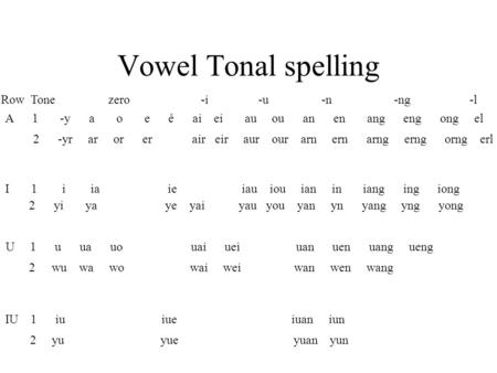 Vowel Tonal spelling A 1 -y a o e ê ai ei au ou an en ang eng ong el I 1 i ia ie iau iou ian in iang ing iong U 1 u ua uo uai uei uan uen uang ueng IU.