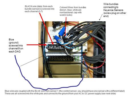 Wire bundles connecting to Keyence Sensors (screw plug on other end) Colored Wires from bundles (brown, blue, white are nonfunctional, cap with scotch.