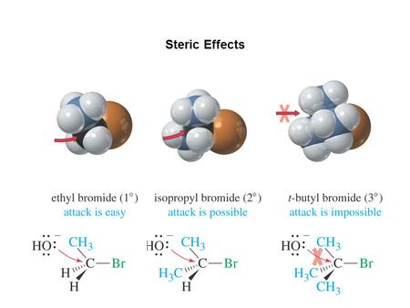 Steric Effects.