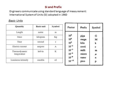 Thermodynamic temperature