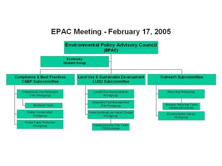 Accepting Nominations… 2004-05 Environmental Leadership Awards! ~60 Nominations received to-date Alumni Assoc. notice later this month Conduct that best.