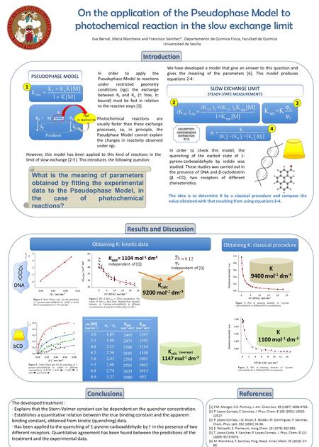 K calc 9200 mol -1 dm -3 K calc 9200 mol -1 dm -3 We have developed a model that give an answer to this question and gives the meaning of the parameters.