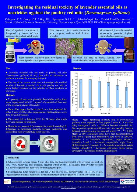 Conclusions ● When exposed to filter papers 3 mins after they had been impregnated with lavender essential oil, 66% - 90% poultry red mite mortality occurred.