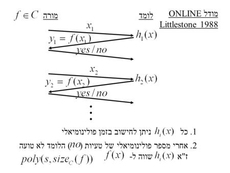 מודל ONLINE לומדמורה 1. כל ניתן לחישוב בזמן פולינומיאלי 2. אחרי מספר פולינומיאלי של טעיות ( ) הלומד לא טועה זא שווה ל- Littlestone 1988.