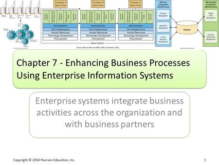 Chapter 7 - Enhancing Business Processes Using Enterprise Information Systems Enterprise systems integrate business activities across the organization.