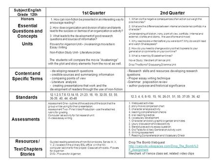 1st Quarter2nd Quarter Subject English Grade 12th Honors Essential Questions and Concepts Units Content and Specific Terms Standards Assessments Resources.