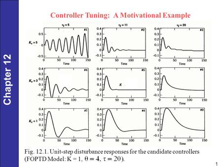 Controller Tuning: A Motivational Example