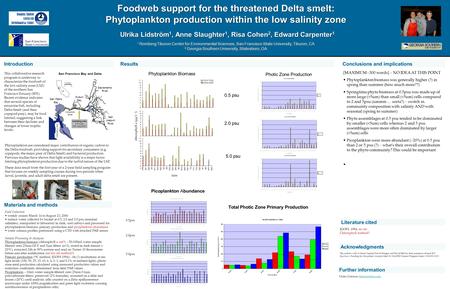 Foodweb support for the threatened Delta smelt: Phytoplankton production within the low salinity zone Ulrika Lidström 1, Anne Slaughter 1, Risa Cohen 2,