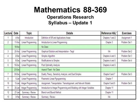 Mathematics 88-369 Operations Research Syllabus – Update 1.