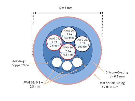 AWG 36, 0.2 A 0.3 mm Heat Shrink Tubing t = 0.38 mm Silicone Coating t = 0.2 mm D = 3 mm Shielding: Copper Tape AWG 26, 2.2A 0.6 mm AWG 26, 2.2A 0.6 mm.