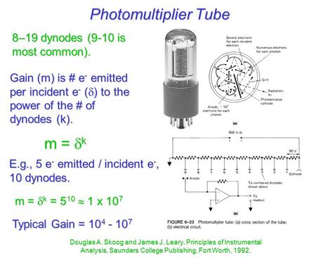 Photomultiplier Tube m = k 8–19 dynodes (9-10 is most common).