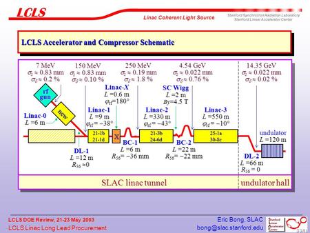 LCLS Linac Long Lead Procurement Linac Coherent Light Source Stanford Synchrotron Radiation Laboratory Stanford Linear Accelerator.