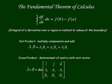 The Fundamental Theorem of Calculus