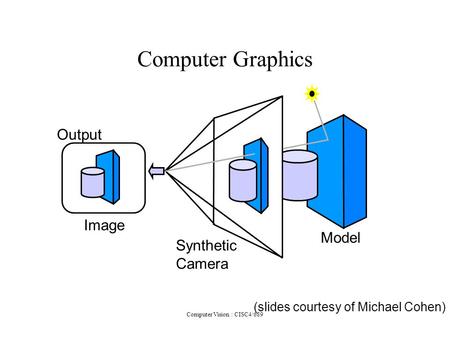 Computer Vision : CISC4/689