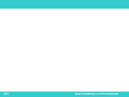 2/04Data Provided by U of Pennsylvania. 2/04Data Provided by U of Pennsylvania.