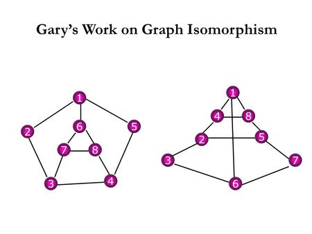 Gary’s Work on Graph Isomorphism 2 4 1 3 5 7 6 6 8 4 1 8 5 2 73.