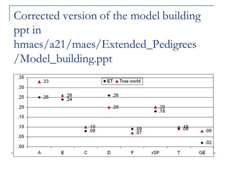 Introduction to Linkage