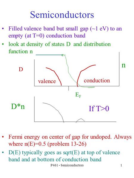 Semiconductors n D*n If T>0